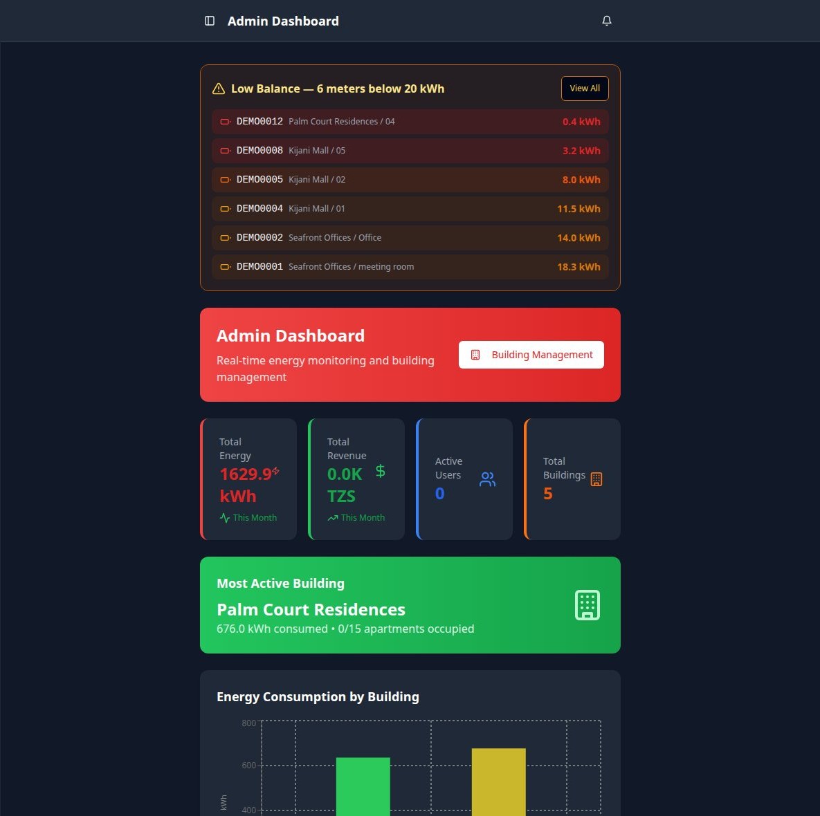 EMA monitoring dashboard